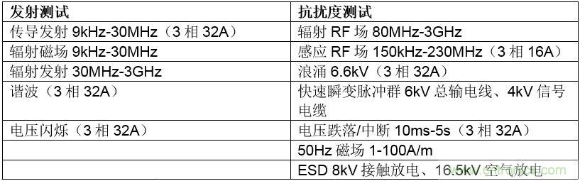 在嚴(yán)格的時(shí)間、規(guī)模和成本限制下解決常見的EMC挑戰(zhàn)