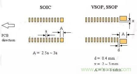 如何做PCB的元器件焊盤設(shè)計？