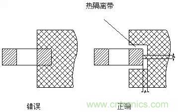 如何做PCB的元器件焊盤設(shè)計？
