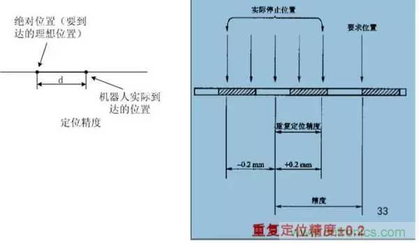 一文讀懂工業(yè)機(jī)器人結(jié)構(gòu)、驅(qū)動(dòng)及技術(shù)指標(biāo)
