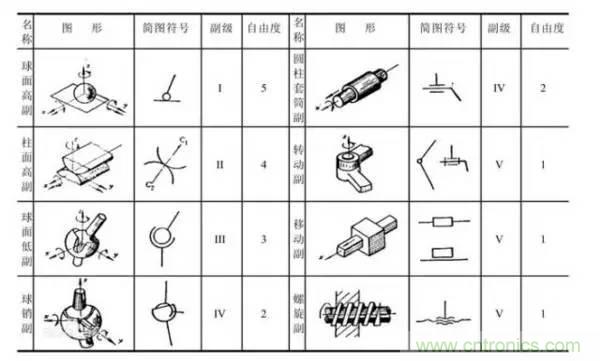 一文讀懂工業(yè)機(jī)器人結(jié)構(gòu)、驅(qū)動(dòng)及技術(shù)指標(biāo)