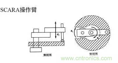 一文讀懂工業(yè)機(jī)器人結(jié)構(gòu)、驅(qū)動(dòng)及技術(shù)指標(biāo)