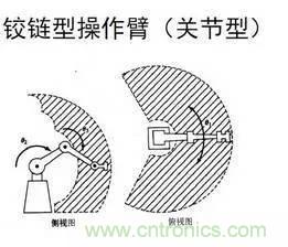 一文讀懂工業(yè)機(jī)器人結(jié)構(gòu)、驅(qū)動(dòng)及技術(shù)指標(biāo)