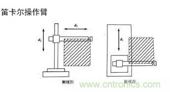 一文讀懂工業(yè)機(jī)器人結(jié)構(gòu)、驅(qū)動(dòng)及技術(shù)指標(biāo)