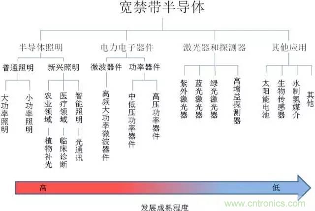 帶你走進(jìn)碳化硅元器件的前世今生！