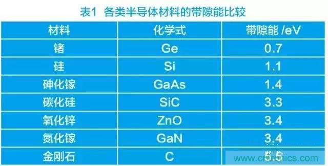 帶你走進(jìn)碳化硅元器件的前世今生！