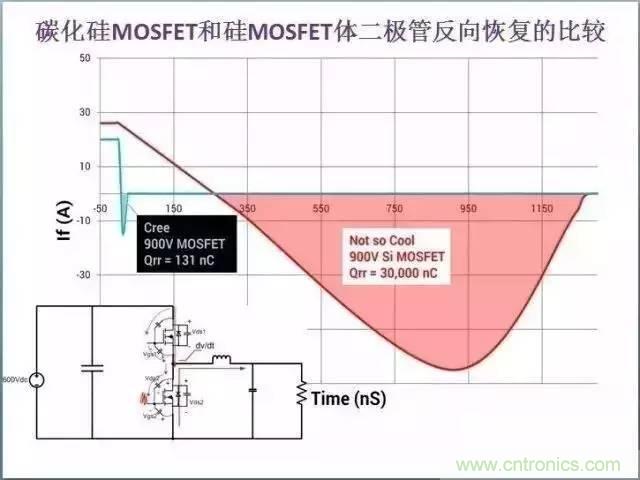 帶你走進(jìn)碳化硅元器件的前世今生！