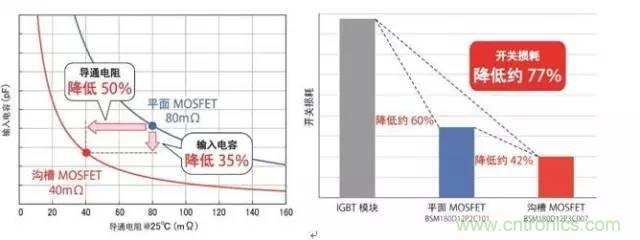 帶你走進(jìn)碳化硅元器件的前世今生！