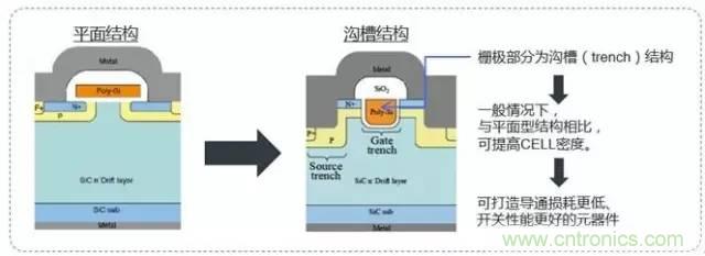 帶你走進(jìn)碳化硅元器件的前世今生！