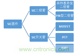 帶你走進(jìn)碳化硅元器件的前世今生！