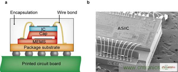 集成電路芯片電極如何引出來？