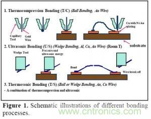 集成電路芯片電極如何引出來？