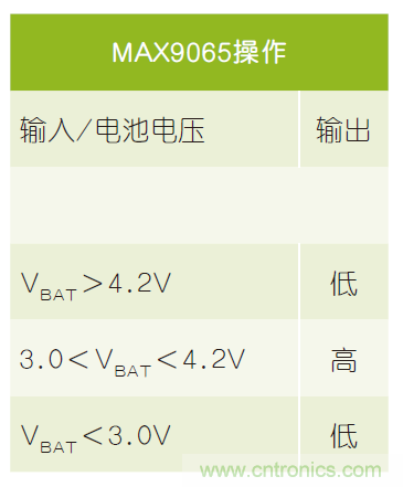 微小尺寸、超低功耗比較器是電池監(jiān)測和管理的理想選擇