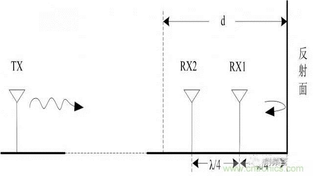 四個要點，幫你搞定LoRa天線匹配電路