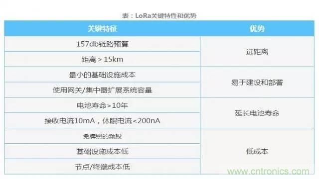 四個要點，幫你搞定LoRa天線匹配電路