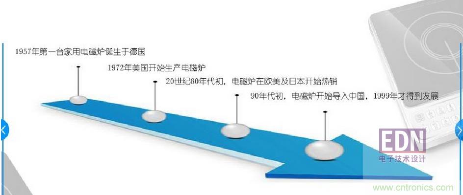 電磁爐里都用了哪些元器件？