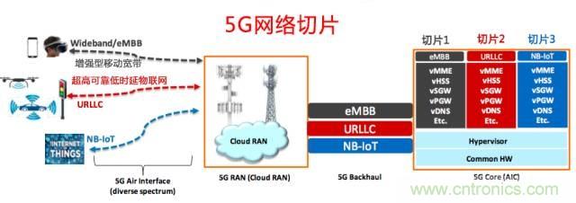 遭遇DDoS、漏洞及旁路攻擊，5G如何應對？