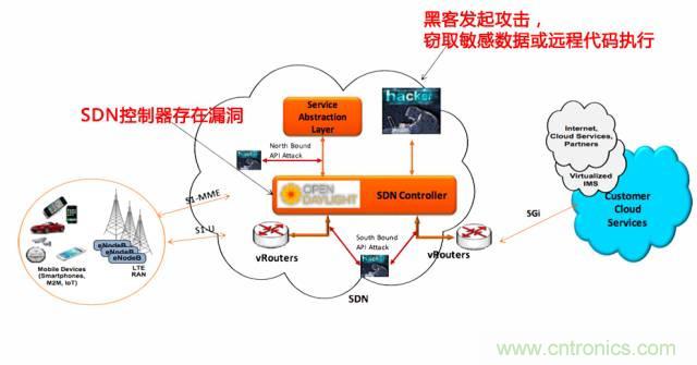遭遇DDoS、漏洞及旁路攻擊，5G如何應對？