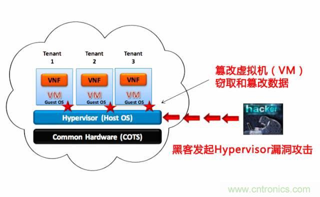 遭遇DDoS、漏洞及旁路攻擊，5G如何應對？