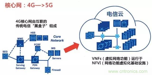 遭遇DDoS、漏洞及旁路攻擊，5G如何應對？