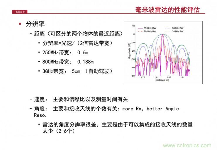 解讀：為什么毫米波雷達(dá)是自動駕駛不可或缺的傳感器？
