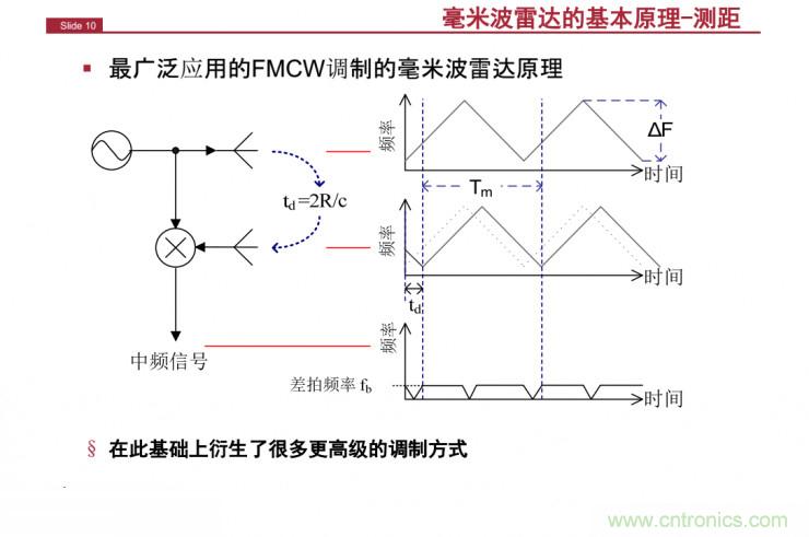 解讀：為什么毫米波雷達(dá)是自動駕駛不可或缺的傳感器？