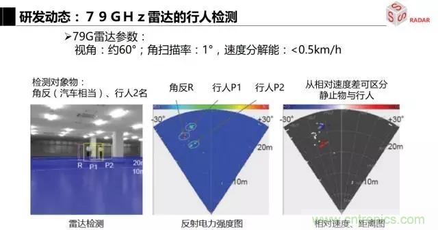 毫米波雷達(dá)該如何發(fā)展，才能將智能駕駛變成自動駕駛
