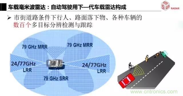 毫米波雷達(dá)該如何發(fā)展，才能將智能駕駛變成自動駕駛