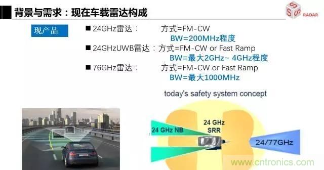 毫米波雷達(dá)該如何發(fā)展，才能將智能駕駛變成自動駕駛