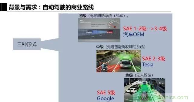 毫米波雷達(dá)該如何發(fā)展，才能將智能駕駛變成自動駕駛