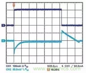 為什么選擇旁路電容很重要？
