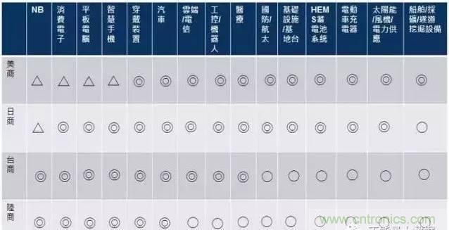 扒一扒日本電子元器件產(chǎn)業(yè)的那些事，數(shù)據(jù)驚人