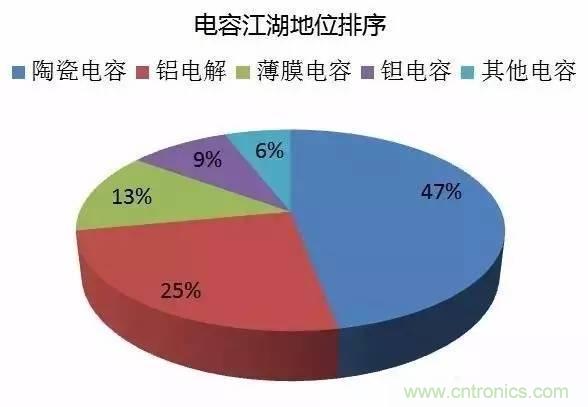 扒一扒日本電子元器件產(chǎn)業(yè)的那些事，數(shù)據(jù)驚人
