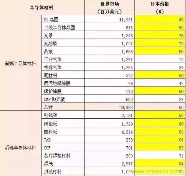 扒一扒日本電子元器件產(chǎn)業(yè)的那些事，數(shù)據(jù)驚人