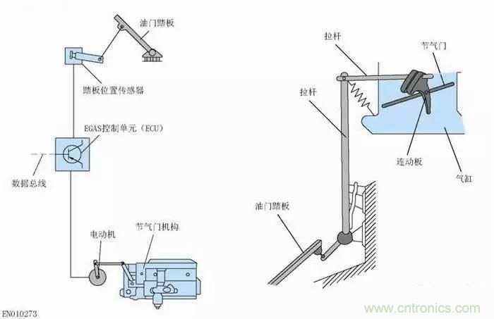 解析汽車“電子油門”究竟是怎么回事？