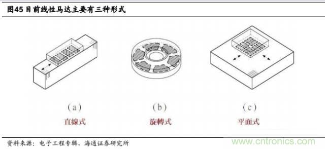拆解蘋果/三星/小米/一加，從馬達(dá)技術(shù)看觸覺反饋的差距
