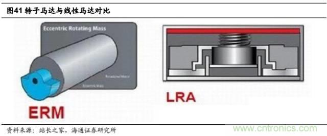 拆解蘋果/三星/小米/一加，從馬達(dá)技術(shù)看觸覺反饋的差距
