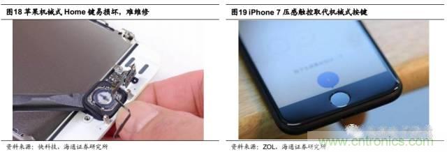 拆解蘋果/三星/小米/一加，從馬達(dá)技術(shù)看觸覺反饋的差距