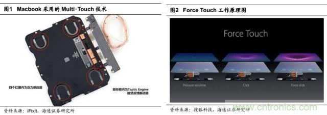 拆解蘋果/三星/小米/一加，從馬達(dá)技術(shù)看觸覺反饋的差距