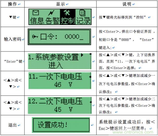 一次下電和二次下電到底有什么區(qū)別？ 如何操作？