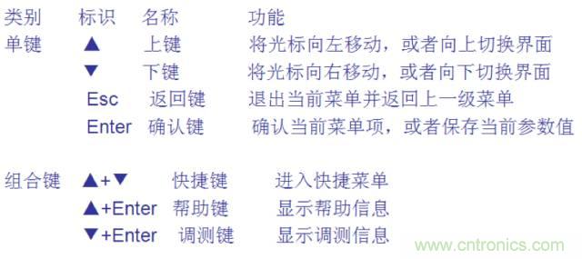 一次下電和二次下電到底有什么區(qū)別？ 如何操作？