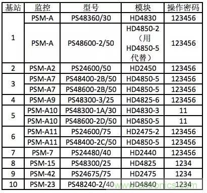 一次下電和二次下電到底有什么區(qū)別？ 如何操作？