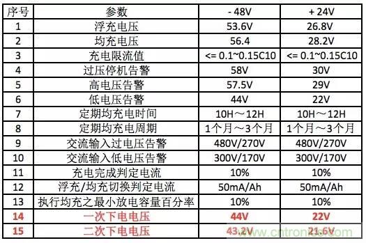 一次下電和二次下電到底有什么區(qū)別？ 如何操作？