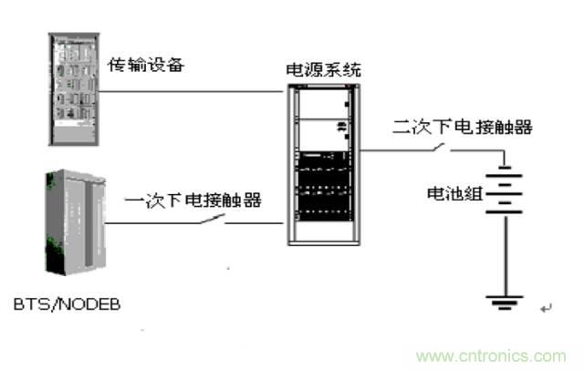 一次下電和二次下電到底有什么區(qū)別？ 如何操作？