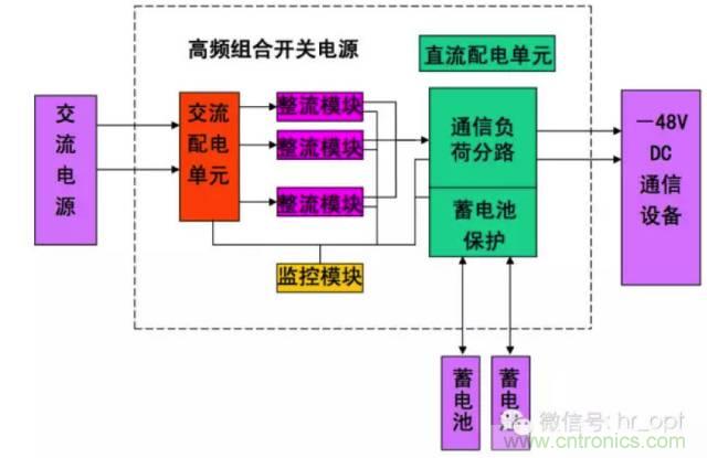 一次下電和二次下電到底有什么區(qū)別？ 如何操作？