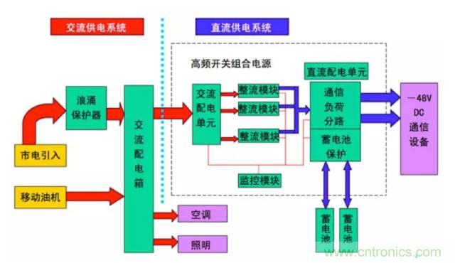 一次下電和二次下電到底有什么區(qū)別？ 如何操作？
