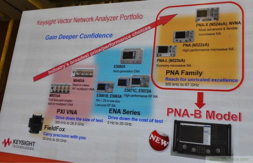 5G：毫米波多天線無法采用線連測試如何解決？