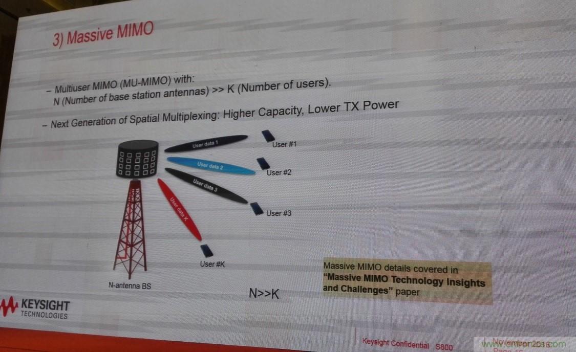 5G：毫米波多天線無法采用線連測試如何解決？