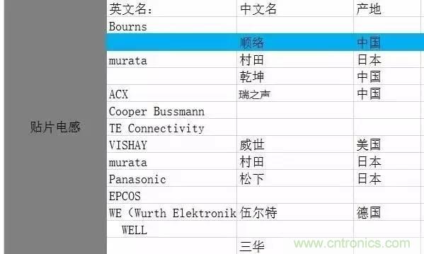 開(kāi)關(guān)電源該如何選擇合適的電感？