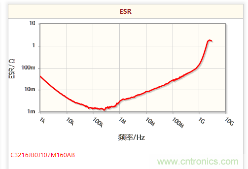 開(kāi)關(guān)電源該如何選擇合適的電感？